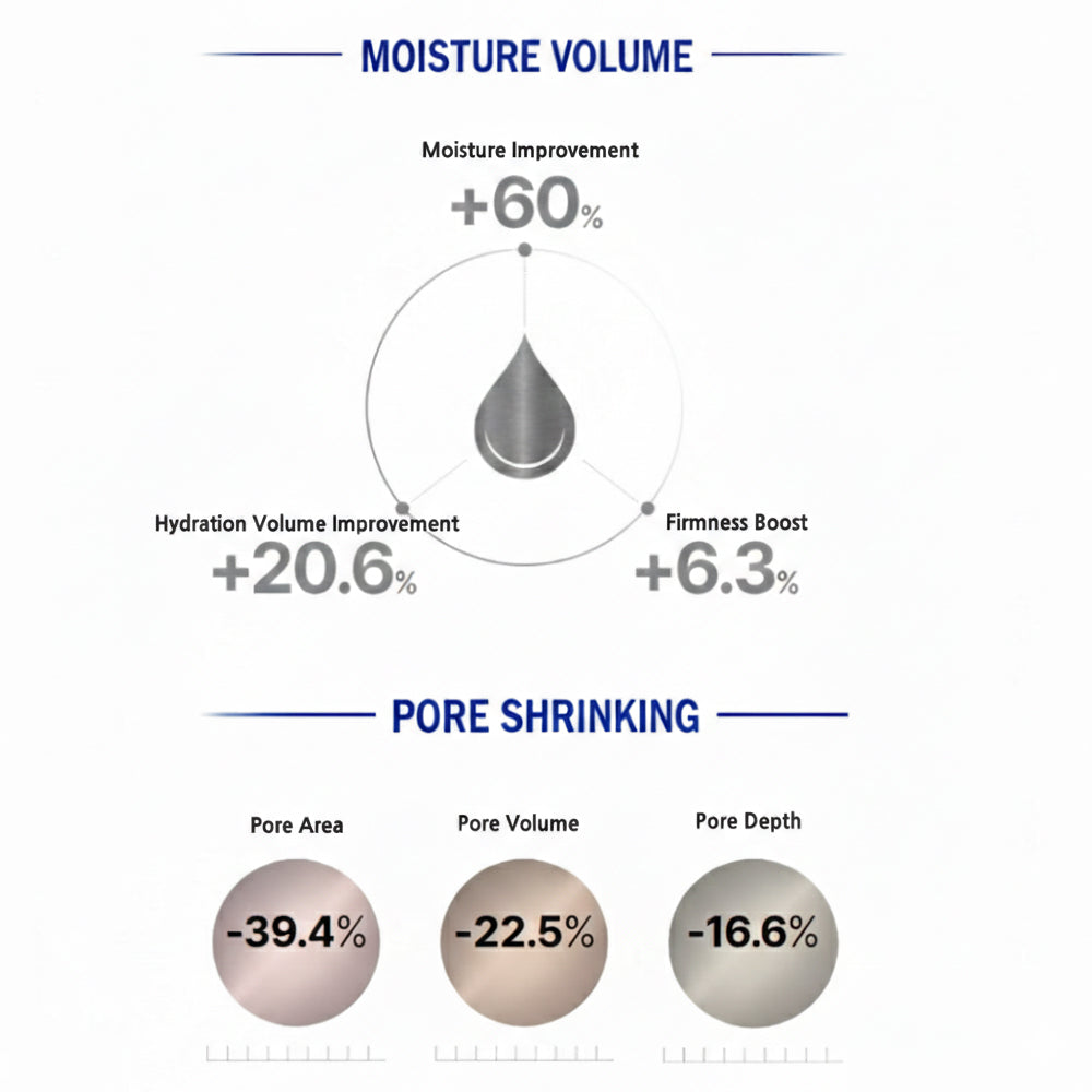 IOPE XMD Stem 3 III Clinical Recovery Serum 5ml x 5pcs – Mini